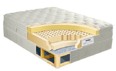 Components of a mattress