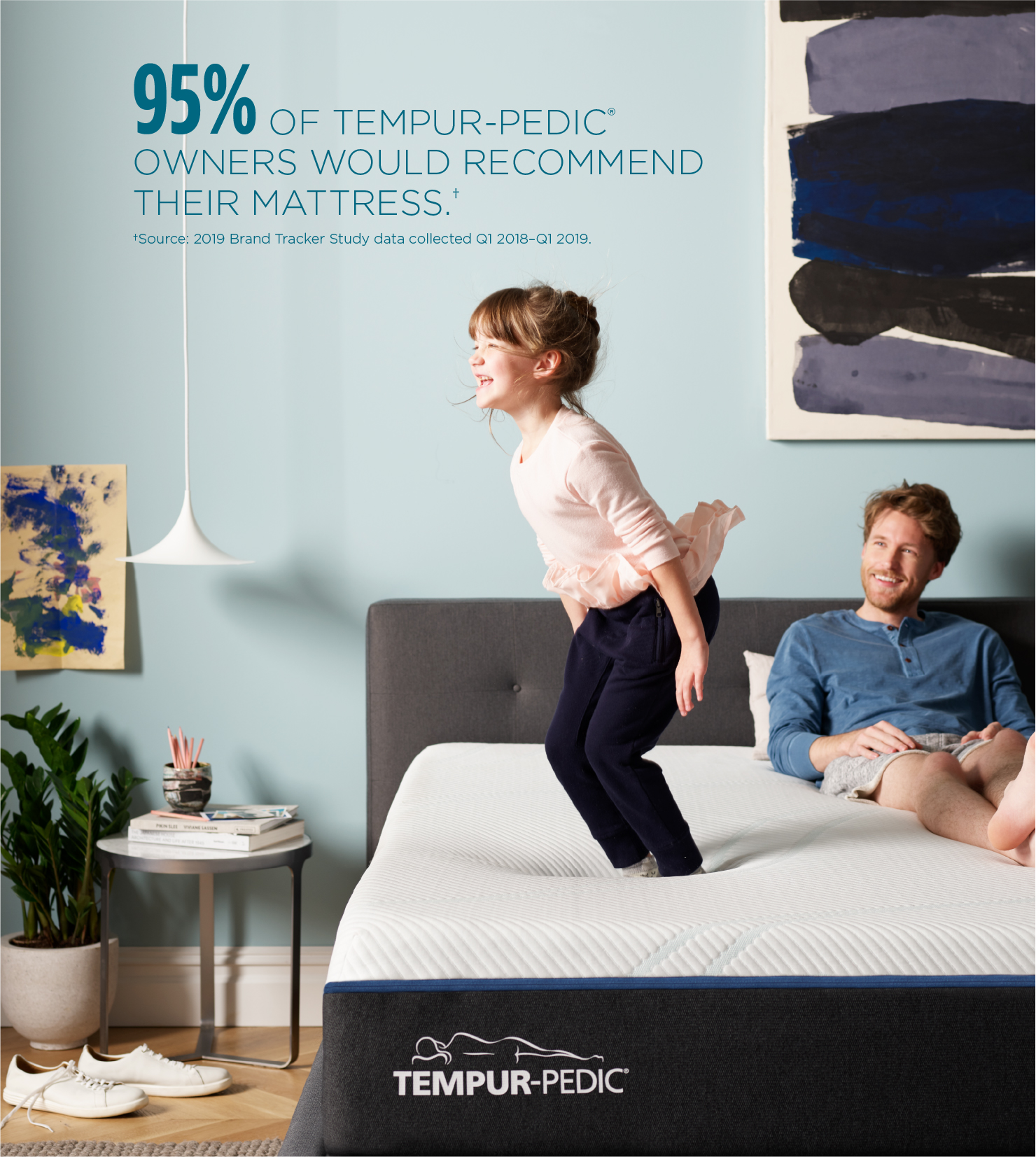 95% of people would recommend their Tempur-Pedic® mattress | Source: 2017 Tempur Sealy Brand Tracker