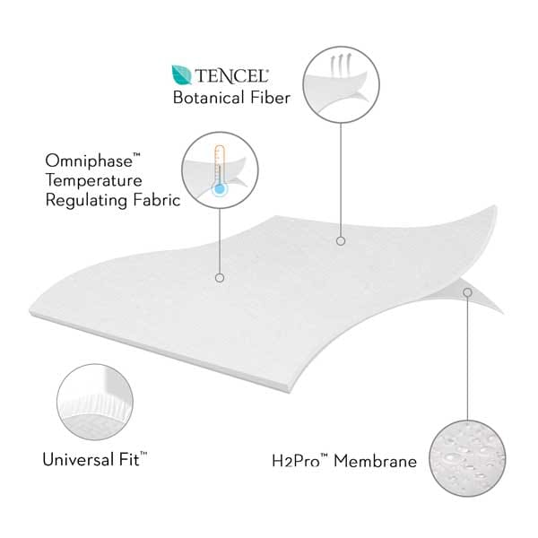 Omniphase Mattress Protector