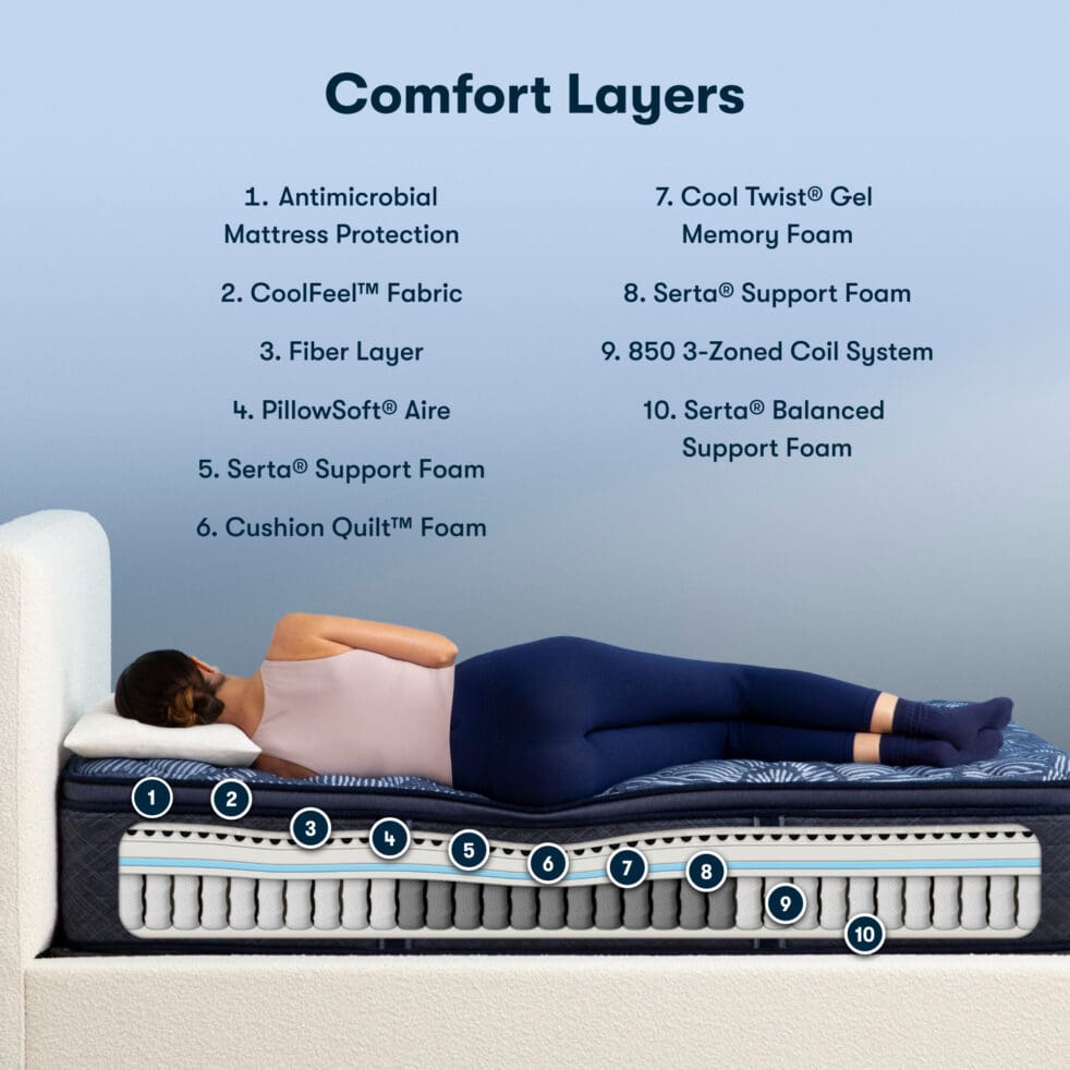 Serta Perfect Sleeper Cobalt Calm 14.5" Firm Pillow Top - Image 2