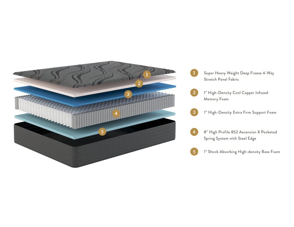 Brooklyn Bedding Denali Hybrid Extra Firm - Image 3