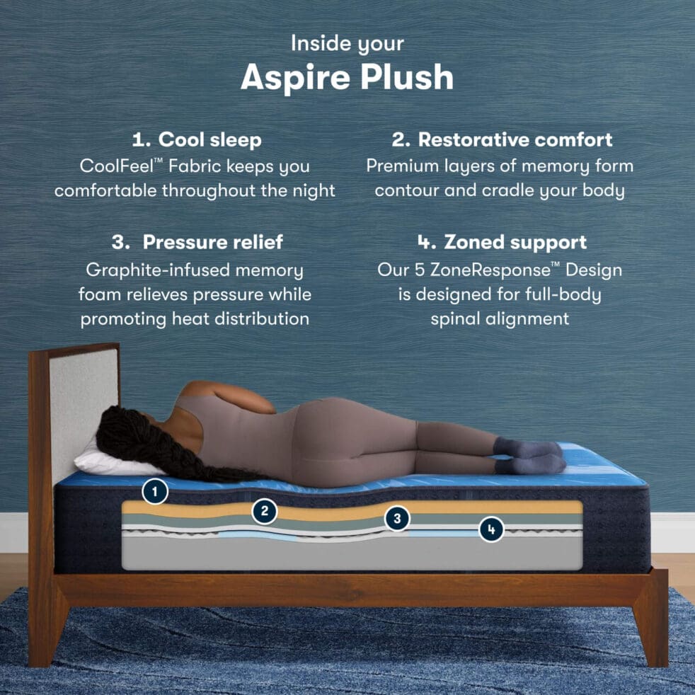 Serta iComfort Aspire 14" Memory Foam Plush Mattress - Image 4